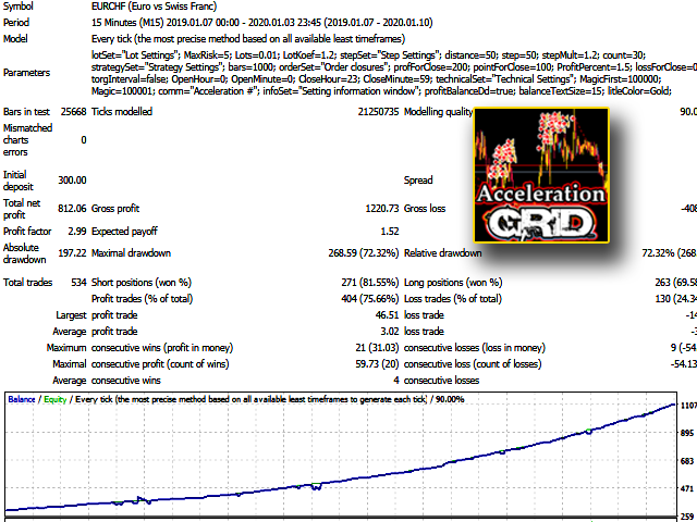 图片[2]-Mql5官网 AccelerationGrid 外汇EA-EA侦探社 - 全球领先的MQL5官网外汇EA机器人MT4自动化交易EA资源免费分享网站