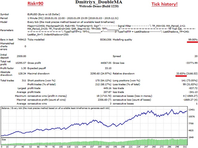 图片[1]-Mql5官网 Dmitriyx DoubleMA 外汇EA-EA侦探社 - 全球领先的MQL5官网外汇EA机器人MT4自动化交易EA资源免费分享网站