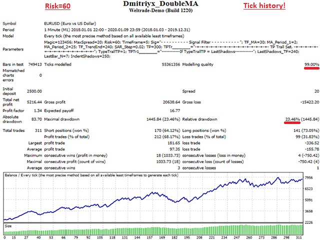 图片[3]-Mql5官网 Dmitriyx DoubleMA 外汇EA-EA侦探社 - 全球领先的MQL5官网外汇EA机器人MT4自动化交易EA资源免费分享网站