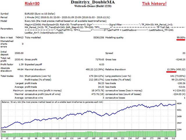 图片[4]-Mql5官网 Dmitriyx DoubleMA 外汇EA-EA侦探社 - 全球领先的MQL5官网外汇EA机器人MT4自动化交易EA资源免费分享网站