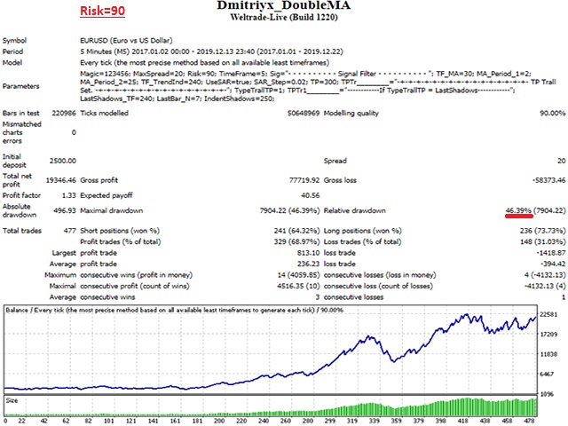 图片[5]-Mql5官网 Dmitriyx DoubleMA 外汇EA-EA侦探社 - 全球领先的MQL5官网外汇EA机器人MT4自动化交易EA资源免费分享网站
