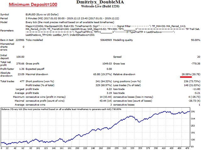 图片[6]-Mql5官网 Dmitriyx DoubleMA 外汇EA-EA侦探社 - 全球领先的MQL5官网外汇EA机器人MT4自动化交易EA资源免费分享网站