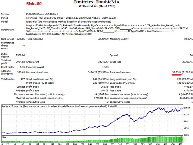 图片[7]-Mql5官网 Dmitriyx DoubleMA 外汇EA-EA侦探社 - 全球领先的MQL5官网外汇EA机器人MT4自动化交易EA资源免费分享网站