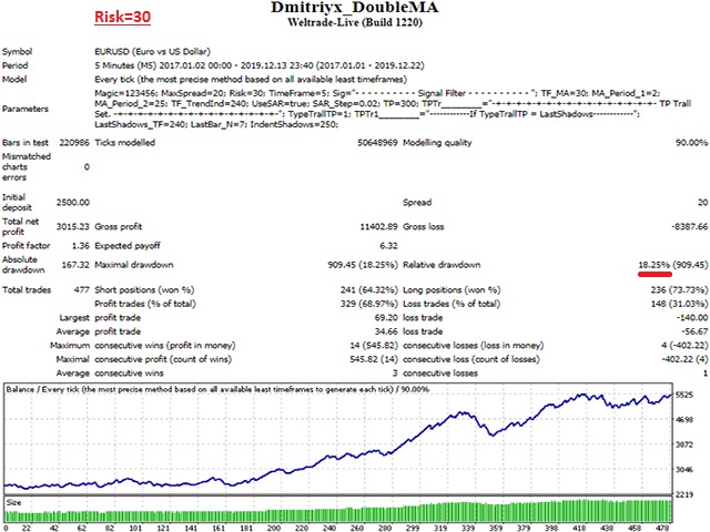 图片[8]-Mql5官网 Dmitriyx DoubleMA 外汇EA-EA侦探社 - 全球领先的MQL5官网外汇EA机器人MT4自动化交易EA资源免费分享网站