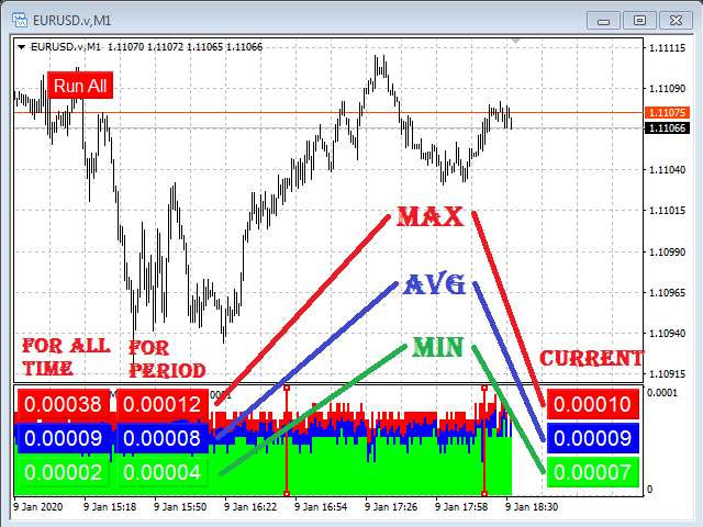 图片[1]-Mql5官网 Spreads Monitoring MT4 外汇EA-EA侦探社 - 全球领先的MQL5官网外汇EA机器人MT4自动化交易EA资源免费分享网站