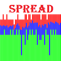 Mql5官网 Spreads Monitoring MT4 外汇EA-EA侦探社 - 全球领先的MQL5官网外汇EA机器人MT4自动化交易EA资源免费分享网站