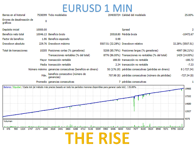 图片[3]-Mql5官网 The Rise 外汇EA-EA侦探社 - 全球领先的MQL5官网外汇EA机器人MT4自动化交易EA资源免费分享网站