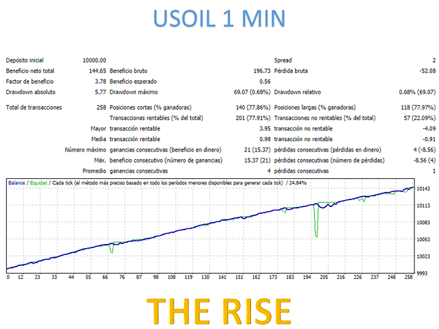 图片[5]-Mql5官网 The Rise 外汇EA-EA侦探社 - 全球领先的MQL5官网外汇EA机器人MT4自动化交易EA资源免费分享网站