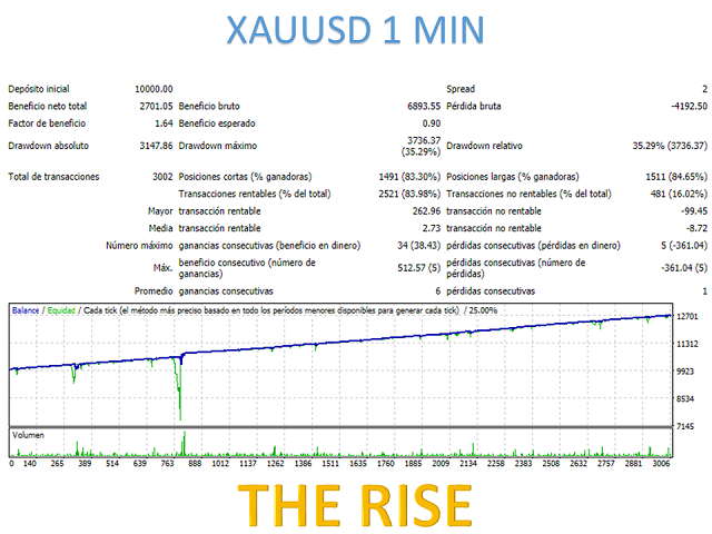 图片[9]-Mql5官网 The Rise 外汇EA-EA侦探社 - 全球领先的MQL5官网外汇EA机器人MT4自动化交易EA资源免费分享网站