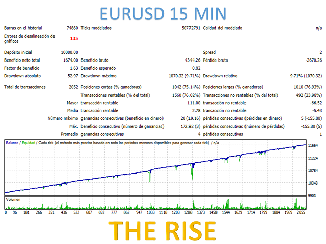 图片[10]-Mql5官网 The Rise 外汇EA-EA侦探社 - 全球领先的MQL5官网外汇EA机器人MT4自动化交易EA资源免费分享网站
