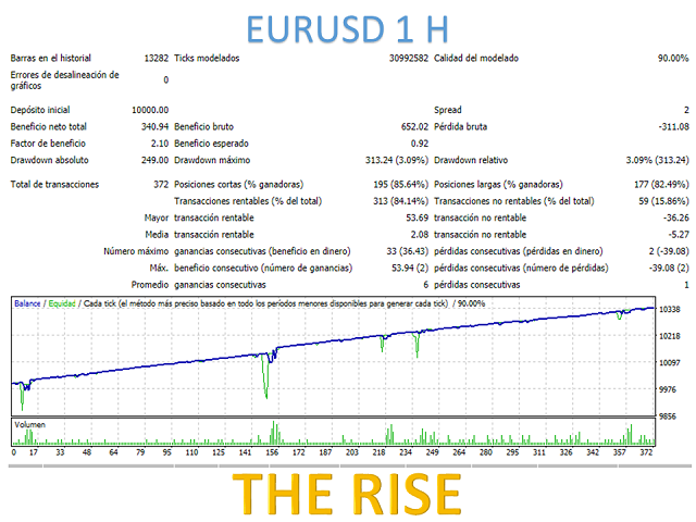 图片[11]-Mql5官网 The Rise 外汇EA-EA侦探社 - 全球领先的MQL5官网外汇EA机器人MT4自动化交易EA资源免费分享网站