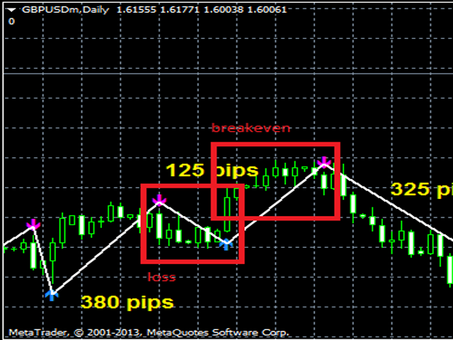 图片[1]-Mql5官网 Trend Detector Indicator 外汇EA-EA侦探社 - 全球领先的MQL5官网外汇EA机器人MT4自动化交易EA资源免费分享网站