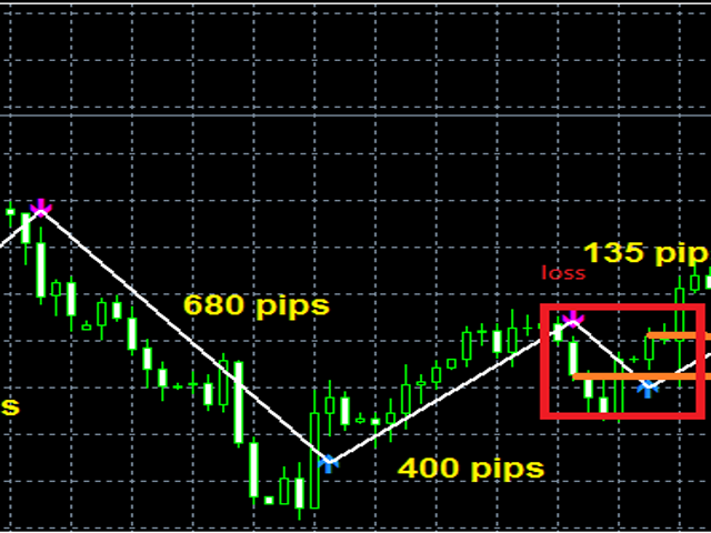 图片[3]-Mql5官网 Trend Detector Indicator 外汇EA-EA侦探社 - 全球领先的MQL5官网外汇EA机器人MT4自动化交易EA资源免费分享网站