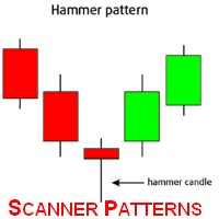 Mql5官网 Scanner Candles Pattern EA 外汇EA-EA侦探社 - 全球领先的MQL5官网外汇EA机器人MT4自动化交易EA资源免费分享网站