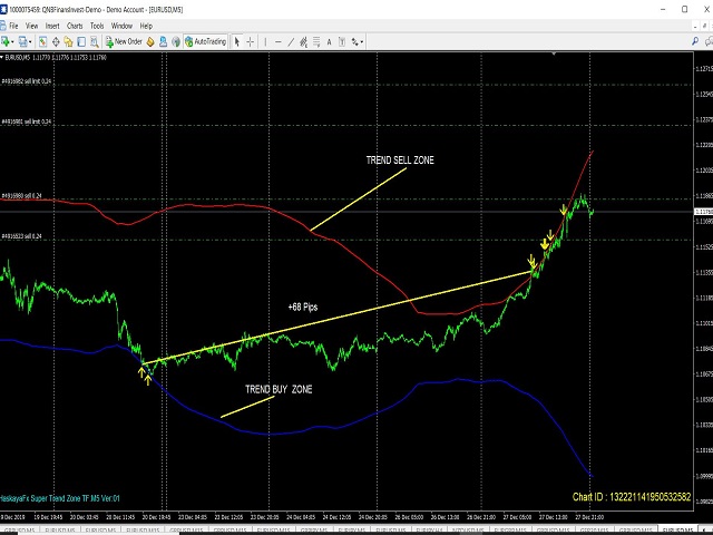 图片[1]-Mql5官网 Haskayafx Super Trend Zone TFM5 V01 外汇EA-EA侦探社 - 全球领先的MQL5官网外汇EA机器人MT4自动化交易EA资源免费分享网站