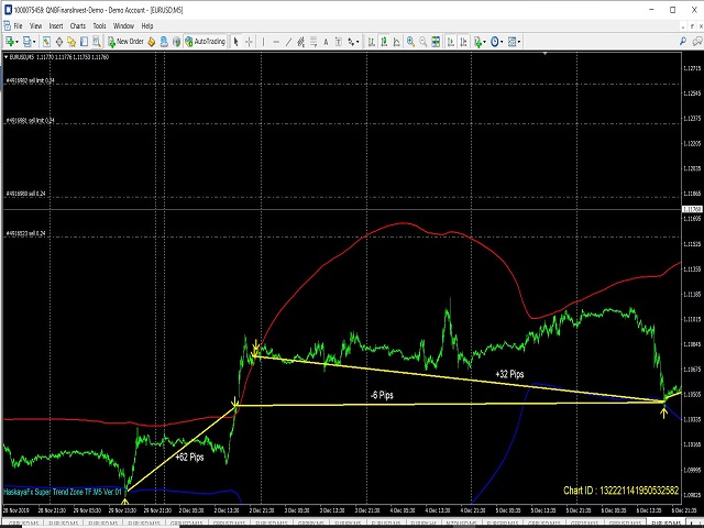 图片[5]-Mql5官网 Haskayafx Super Trend Zone TFM5 V01 外汇EA-EA侦探社 - 全球领先的MQL5官网外汇EA机器人MT4自动化交易EA资源免费分享网站
