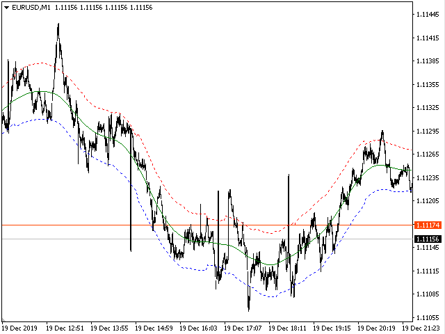 图片[2]-Mql5官网 Condors TMA 外汇EA-EA侦探社 - 全球领先的MQL5官网外汇EA机器人MT4自动化交易EA资源免费分享网站