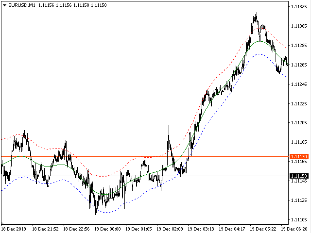 图片[3]-Mql5官网 Condors TMA 外汇EA-EA侦探社 - 全球领先的MQL5官网外汇EA机器人MT4自动化交易EA资源免费分享网站
