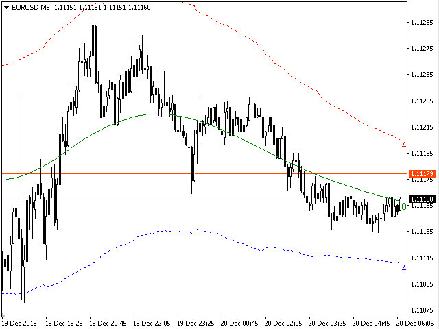 图片[4]-Mql5官网 Condors TMA 外汇EA-EA侦探社 - 全球领先的MQL5官网外汇EA机器人MT4自动化交易EA资源免费分享网站
