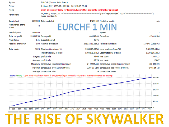 图片[1]-Mql5官网 The Rise of Skywalker 外汇EA-EA侦探社 - 全球领先的MQL5官网外汇EA机器人MT4自动化交易EA资源免费分享网站