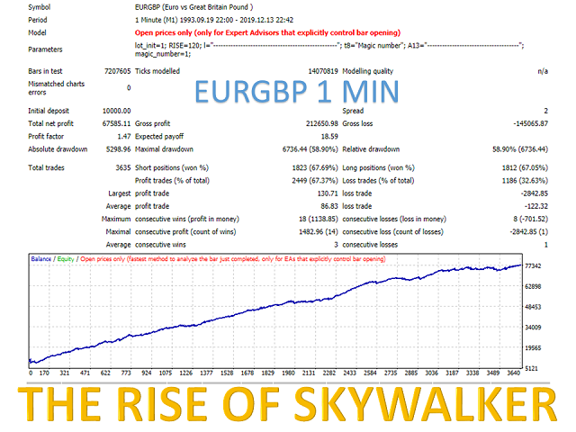 图片[2]-Mql5官网 The Rise of Skywalker 外汇EA-EA侦探社 - 全球领先的MQL5官网外汇EA机器人MT4自动化交易EA资源免费分享网站
