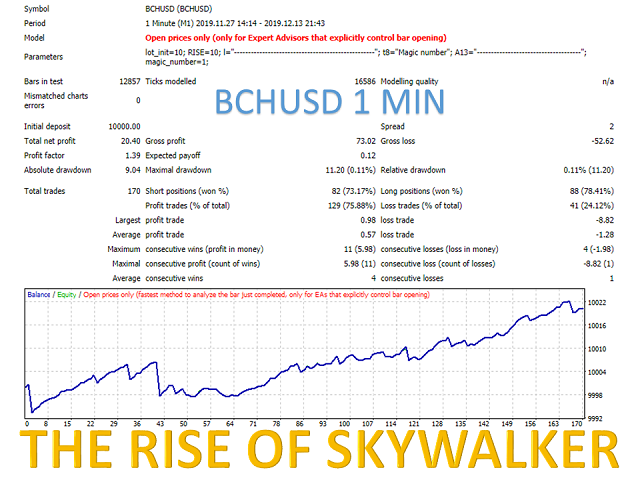 图片[3]-Mql5官网 The Rise of Skywalker 外汇EA-EA侦探社 - 全球领先的MQL5官网外汇EA机器人MT4自动化交易EA资源免费分享网站