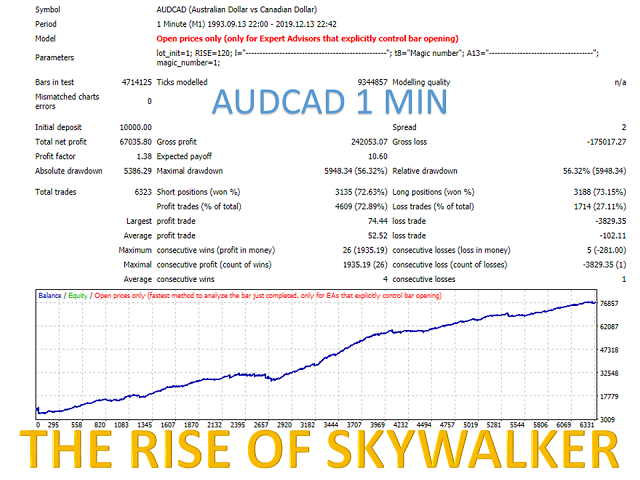 图片[4]-Mql5官网 The Rise of Skywalker 外汇EA-EA侦探社 - 全球领先的MQL5官网外汇EA机器人MT4自动化交易EA资源免费分享网站