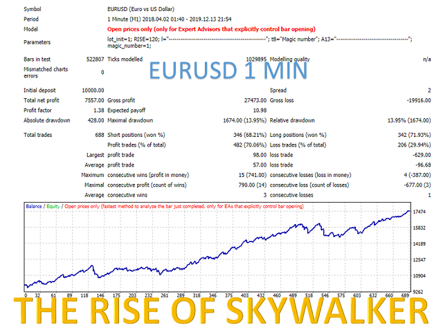 图片[5]-Mql5官网 The Rise of Skywalker 外汇EA-EA侦探社 - 全球领先的MQL5官网外汇EA机器人MT4自动化交易EA资源免费分享网站