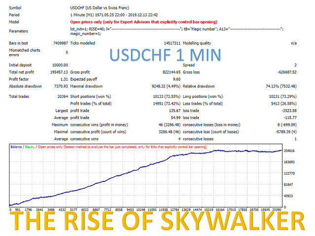 图片[6]-Mql5官网 The Rise of Skywalker 外汇EA-EA侦探社 - 全球领先的MQL5官网外汇EA机器人MT4自动化交易EA资源免费分享网站