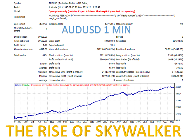 图片[7]-Mql5官网 The Rise of Skywalker 外汇EA-EA侦探社 - 全球领先的MQL5官网外汇EA机器人MT4自动化交易EA资源免费分享网站