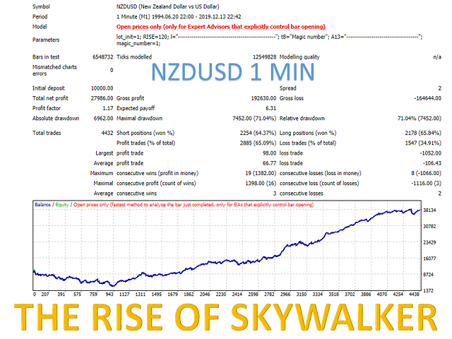图片[8]-Mql5官网 The Rise of Skywalker 外汇EA-EA侦探社 - 全球领先的MQL5官网外汇EA机器人MT4自动化交易EA资源免费分享网站