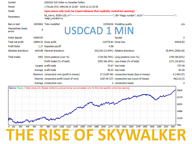 图片[9]-Mql5官网 The Rise of Skywalker 外汇EA-EA侦探社 - 全球领先的MQL5官网外汇EA机器人MT4自动化交易EA资源免费分享网站