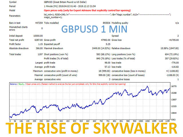 图片[10]-Mql5官网 The Rise of Skywalker 外汇EA-EA侦探社 - 全球领先的MQL5官网外汇EA机器人MT4自动化交易EA资源免费分享网站