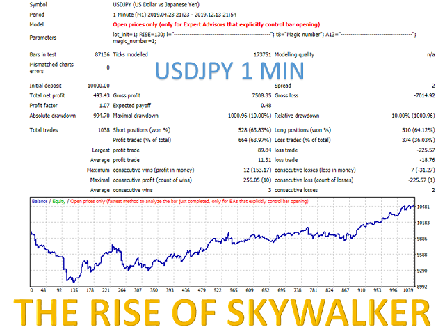 图片[11]-Mql5官网 The Rise of Skywalker 外汇EA-EA侦探社 - 全球领先的MQL5官网外汇EA机器人MT4自动化交易EA资源免费分享网站