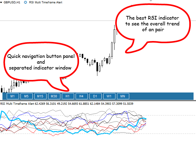 图片[1]-Mql5官网 RSI Multi Timeframe Alert 外汇EA-EA侦探社 - 全球领先的MQL5官网外汇EA机器人MT4自动化交易EA资源免费分享网站