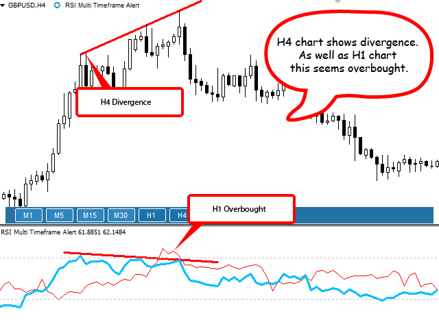 图片[2]-Mql5官网 RSI Multi Timeframe Alert 外汇EA-EA侦探社 - 全球领先的MQL5官网外汇EA机器人MT4自动化交易EA资源免费分享网站
