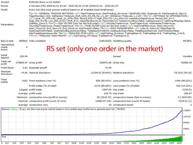 图片[1]-Mql5官网 Molecule 外汇EA-EA侦探社 - 全球领先的MQL5官网外汇EA机器人MT4自动化交易EA资源免费分享网站