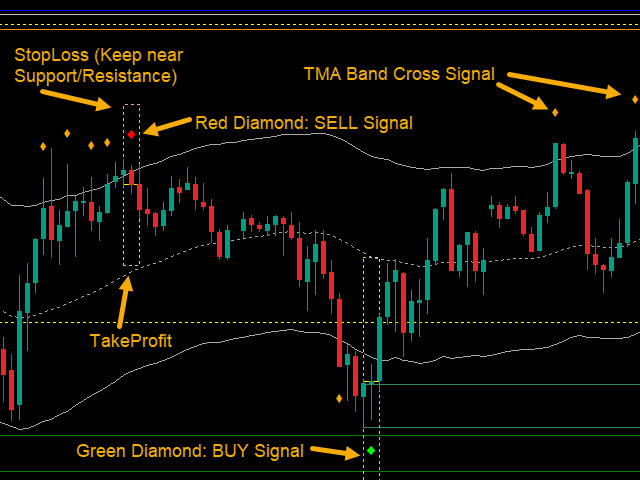 图片[1]-Mql5官网 Abiroid Extreme TMA System Arrows Indicator 外汇EA-EA侦探社 - 全球领先的MQL5官网外汇EA机器人MT4自动化交易EA资源免费分享网站