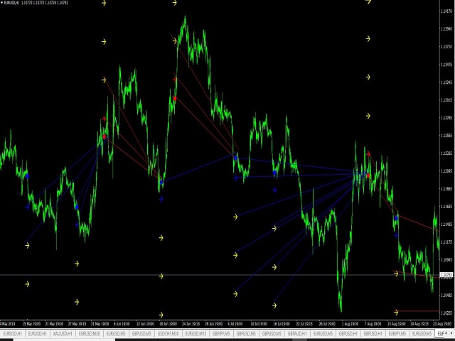图片[3]-Mql5官网 Haskaya Super Patience 外汇EA-EA侦探社 - 全球领先的MQL5官网外汇EA机器人MT4自动化交易EA资源免费分享网站