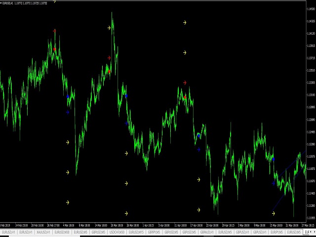 图片[4]-Mql5官网 Haskaya Super Patience 外汇EA-EA侦探社 - 全球领先的MQL5官网外汇EA机器人MT4自动化交易EA资源免费分享网站