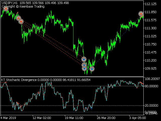 图片[1]-Mql5官网 KT Stochastic Divergence Robot MT4 外汇EA-EA侦探社 - 全球领先的MQL5官网外汇EA机器人MT4自动化交易EA资源免费分享网站