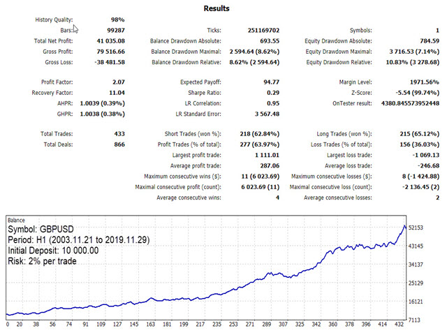 图片[2]-Mql5官网 KT Stochastic Divergence Robot MT4 外汇EA-EA侦探社 - 全球领先的MQL5官网外汇EA机器人MT4自动化交易EA资源免费分享网站