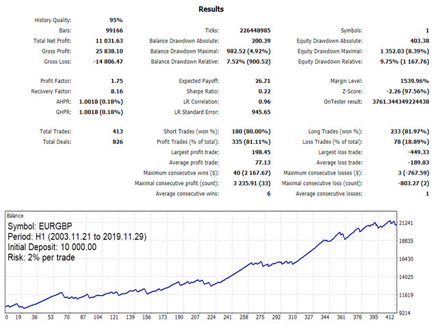 图片[3]-Mql5官网 KT Stochastic Divergence Robot MT4 外汇EA-EA侦探社 - 全球领先的MQL5官网外汇EA机器人MT4自动化交易EA资源免费分享网站
