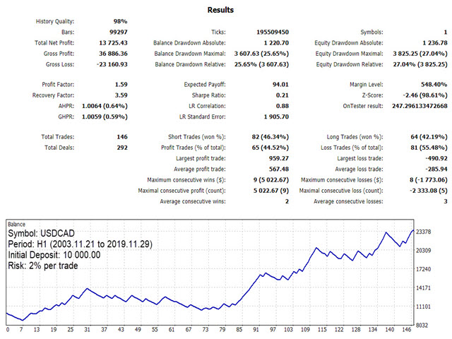 图片[4]-Mql5官网 KT Stochastic Divergence Robot MT4 外汇EA-EA侦探社 - 全球领先的MQL5官网外汇EA机器人MT4自动化交易EA资源免费分享网站