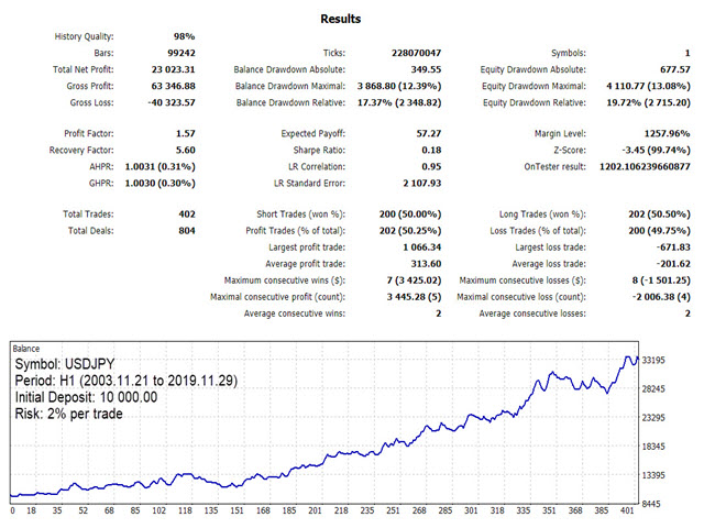 图片[5]-Mql5官网 KT Stochastic Divergence Robot MT4 外汇EA-EA侦探社 - 全球领先的MQL5官网外汇EA机器人MT4自动化交易EA资源免费分享网站