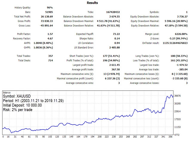 图片[6]-Mql5官网 KT Stochastic Divergence Robot MT4 外汇EA-EA侦探社 - 全球领先的MQL5官网外汇EA机器人MT4自动化交易EA资源免费分享网站