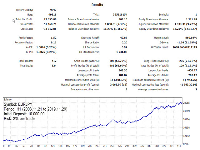 图片[7]-Mql5官网 KT Stochastic Divergence Robot MT4 外汇EA-EA侦探社 - 全球领先的MQL5官网外汇EA机器人MT4自动化交易EA资源免费分享网站