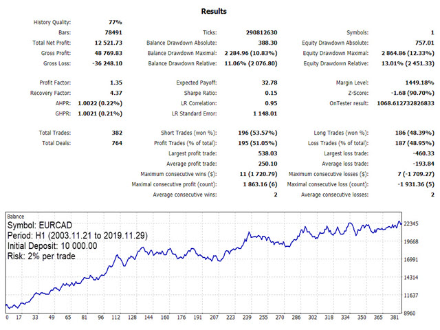 图片[8]-Mql5官网 KT Stochastic Divergence Robot MT4 外汇EA-EA侦探社 - 全球领先的MQL5官网外汇EA机器人MT4自动化交易EA资源免费分享网站