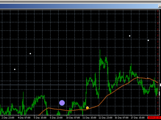 图片[4]-Mql5官网 Chartball game full 外汇EA-EA侦探社 - 全球领先的MQL5官网外汇EA机器人MT4自动化交易EA资源免费分享网站