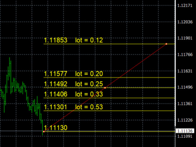 图片[1]-Mql5官网 Profit on fibonacci 外汇EA-EA侦探社 - 全球领先的MQL5官网外汇EA机器人MT4自动化交易EA资源免费分享网站